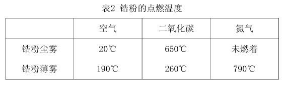 株洲潤(rùn)峰新材料有限公司,株洲稀有金屬生產(chǎn)公司,金屬粉末,鈦粉,鋯粉