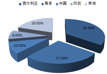 株洲潤(rùn)峰新材料有限公司,株洲稀有金屬生產(chǎn)公司,金屬粉末,鈦粉,鋯粉